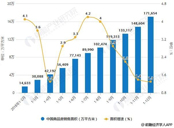 东莞房产销售，市场现状与发展趋势