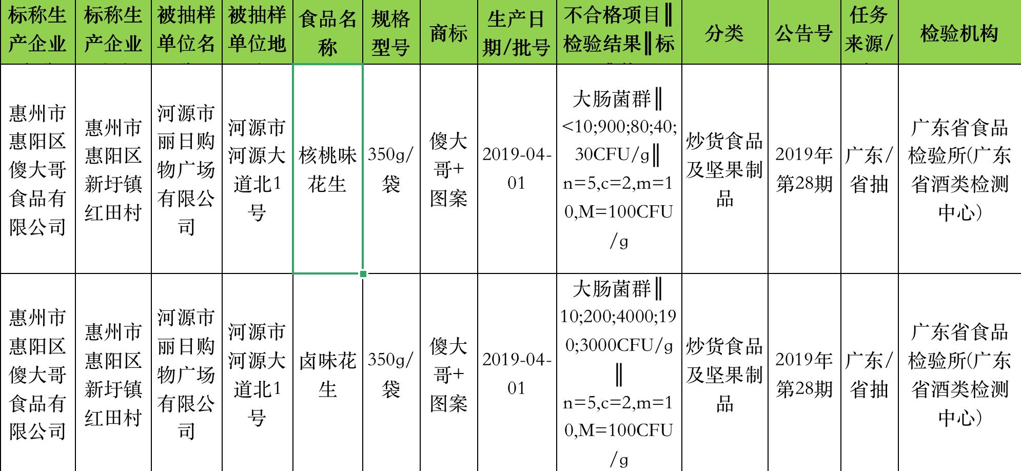 广东卤食品有限公司，传统卤味的现代演绎