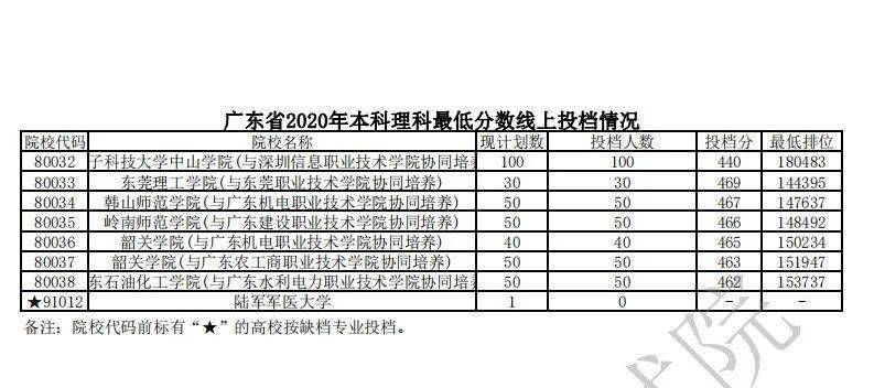 广东省本科补录，机遇与挑战并存