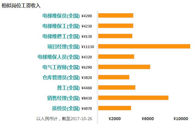 江苏福芯电力科技的待遇，员工的职业发展与福利保障