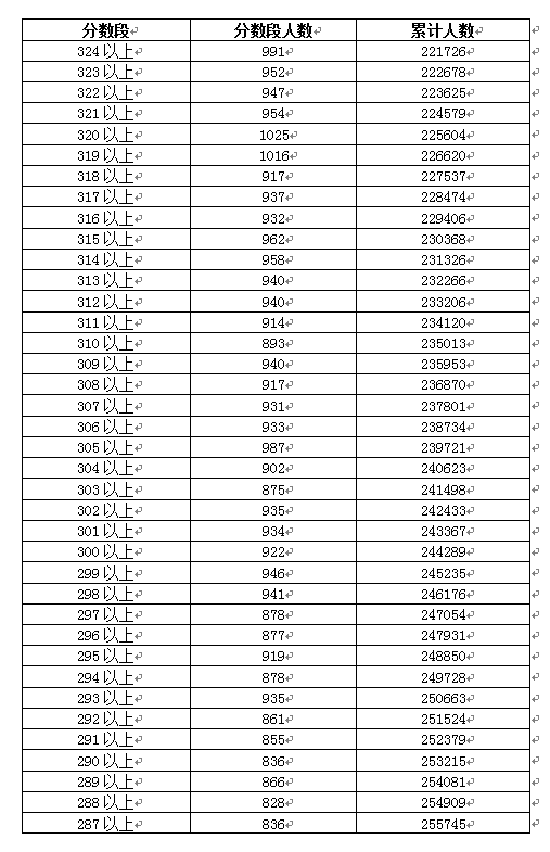 广东省高考排名分析，聚焦2015年高考成绩与趋势