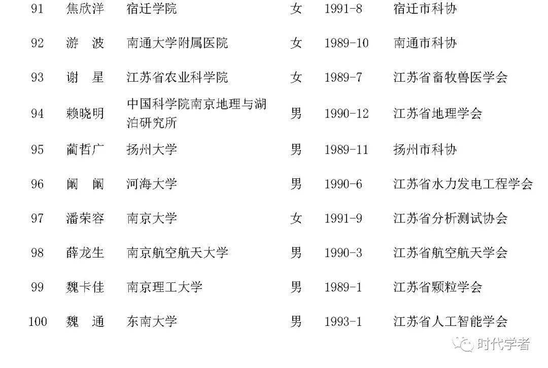 江苏科技复试名单公布，选拔精英，共筑未来科技强国梦