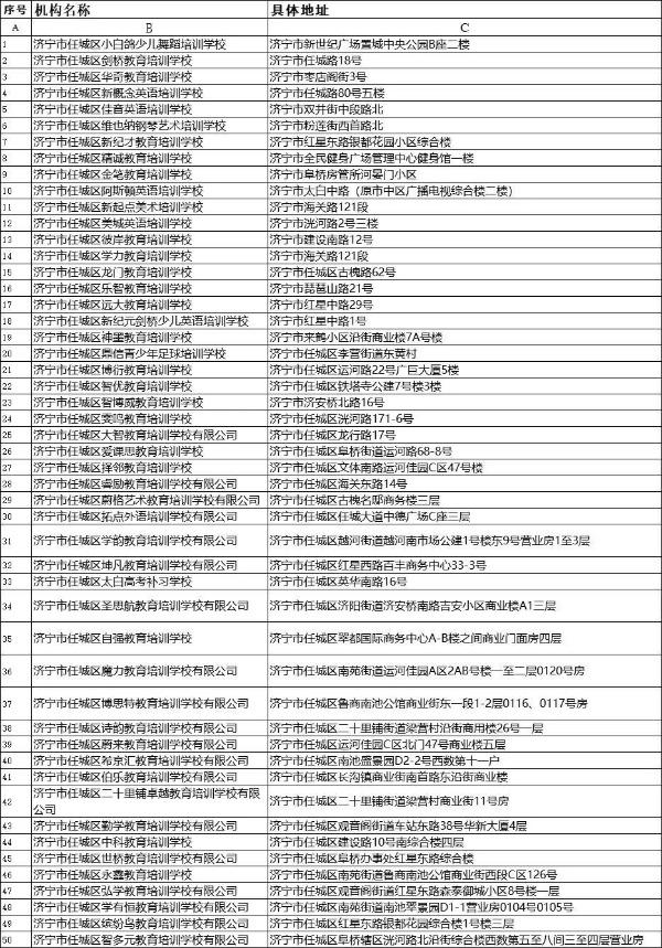 广东省校外培训白名单制度深度解读