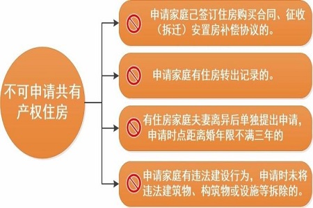 房产共有人取消，流程、条件与注意事项