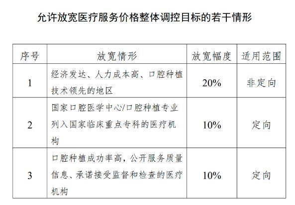 广东省口腔种植牙集采，推动行业变革，助力民众健康