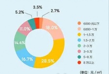 临沂房产出售，市场现状与发展趋势