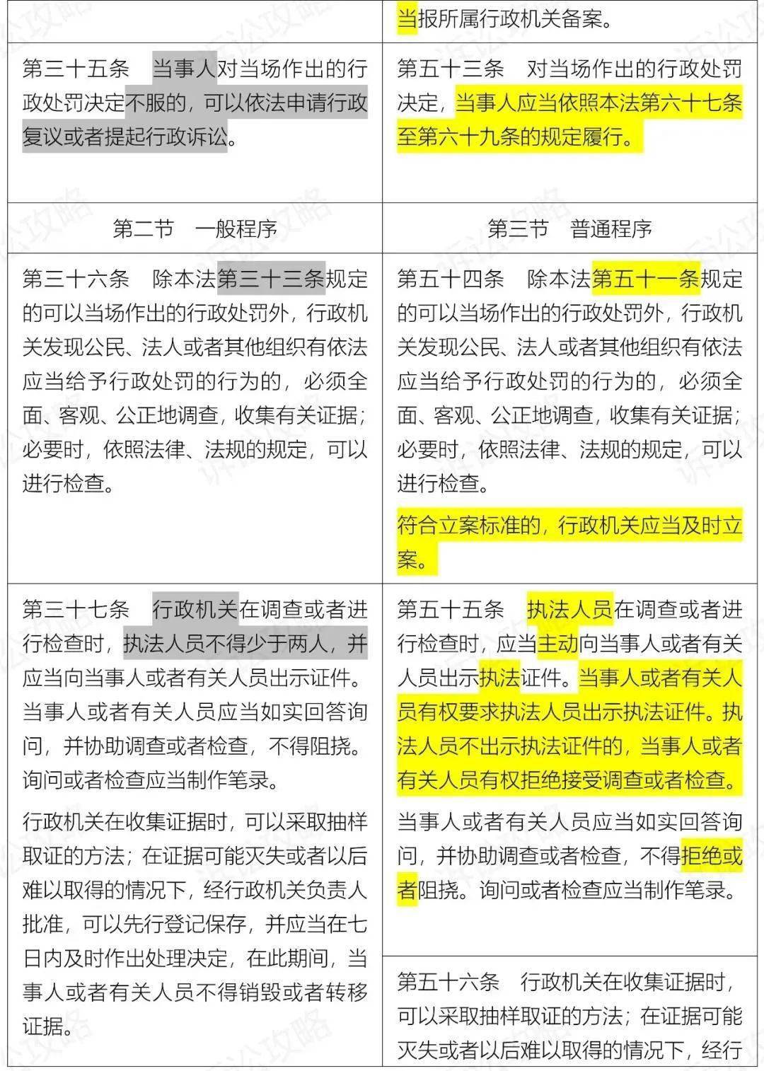 广东省应急通道罚款规则解析