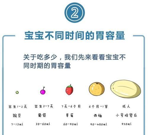 三个月宝宝喝奶量的科学指导