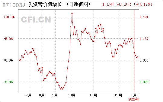 广东省革命遗址数量及其历史价值