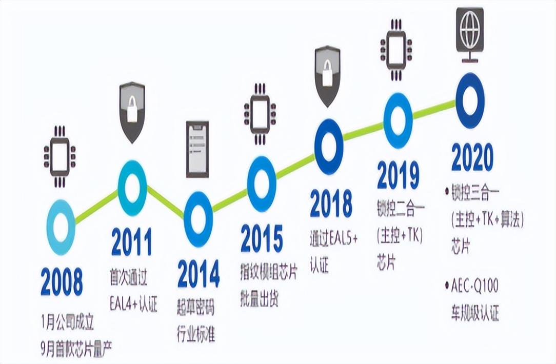 江苏芯航东方科技，引领科技创新的先锋力量