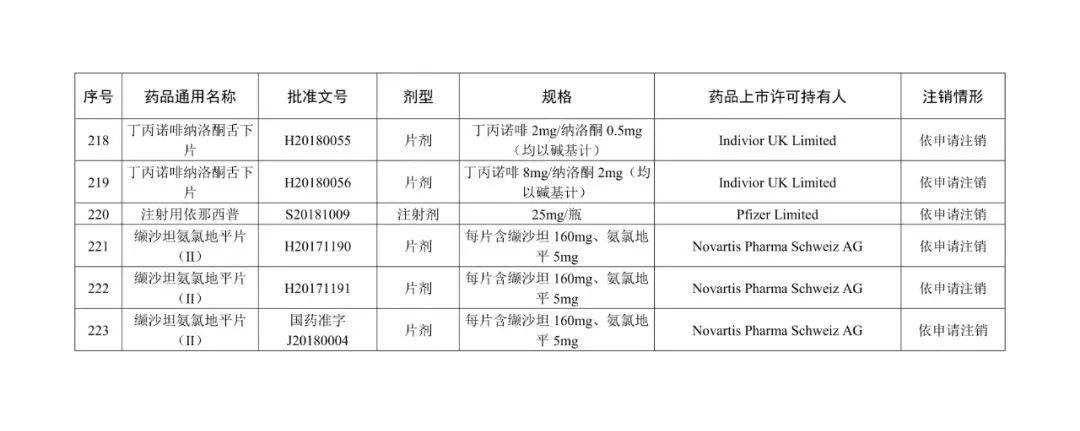 广东省药监局注销药品，监管升级与公众健康的保障