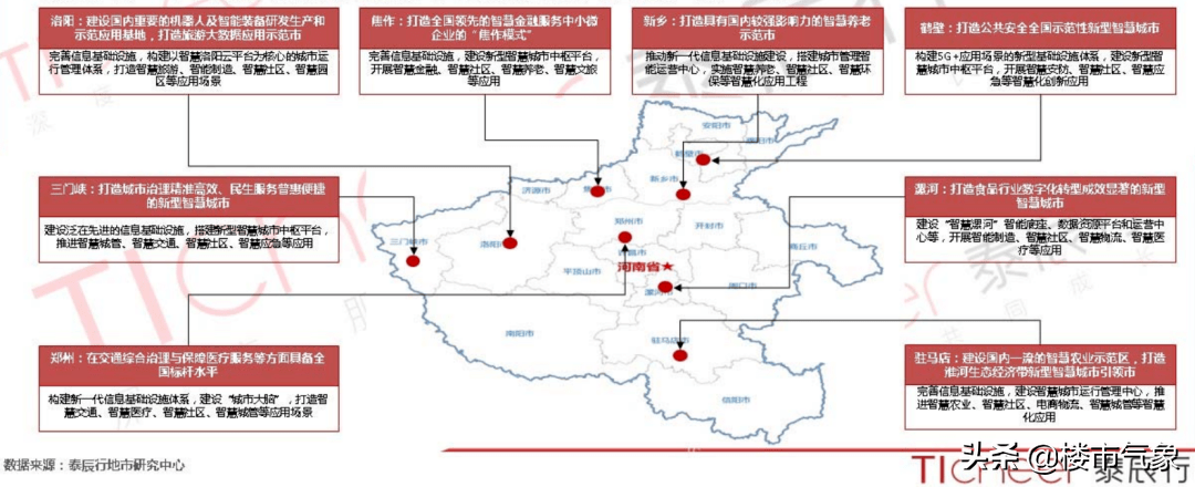 河南房产信息，市场现状与发展趋势