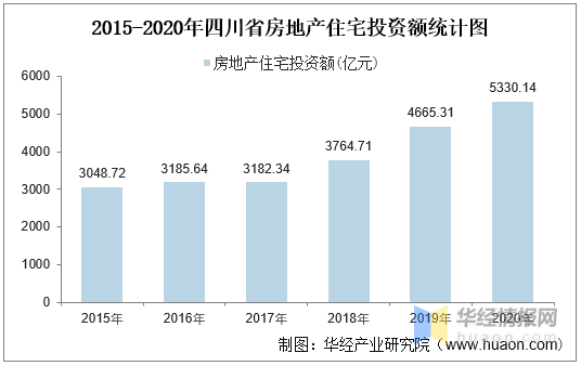 澳洲房产项目，投资与生活的双重选择