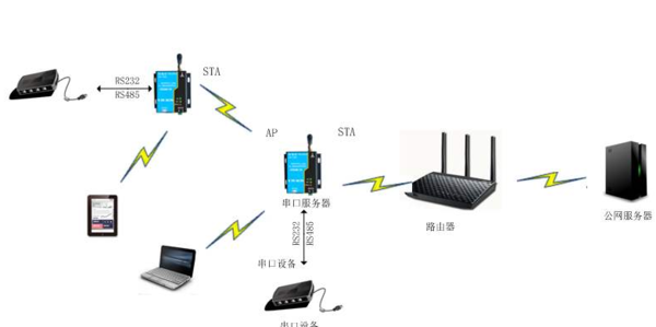 广东省POE防雷模块的应用与探索