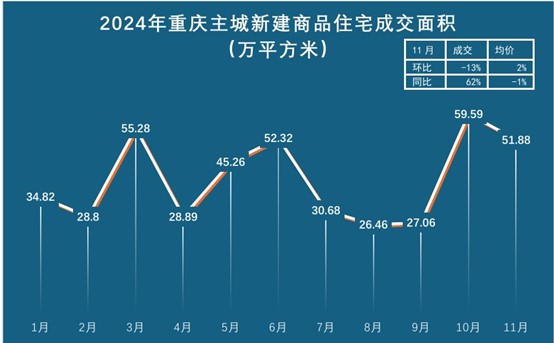 重庆房产成交，市场走势与影响因素探讨