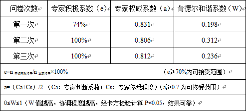 广东省协作联盟杯评分体系研究