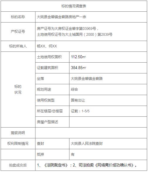 房权证与房产证，究竟有何异同？