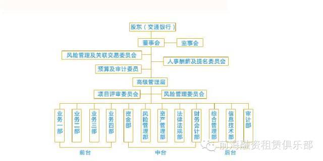 广东电网有限公司的组织架构与运营策略