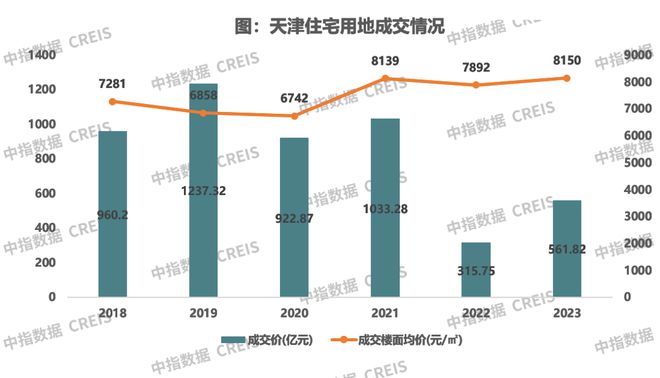 天津房产拍卖，市场现状与发展趋势