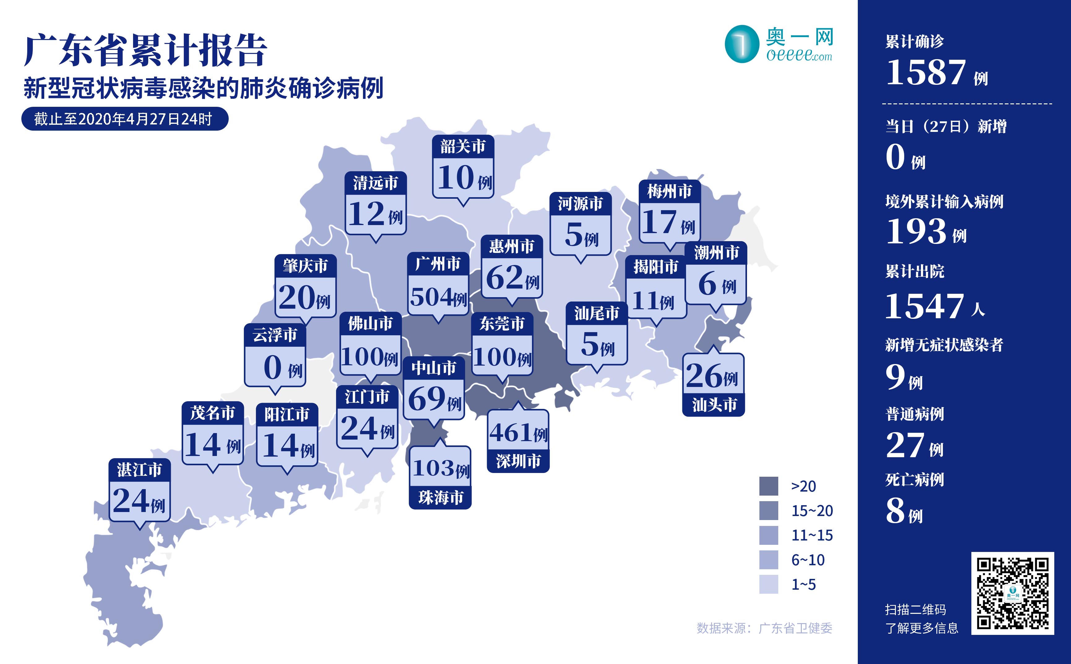 广东省潮州市疫情风险等级分析与防控措施研究