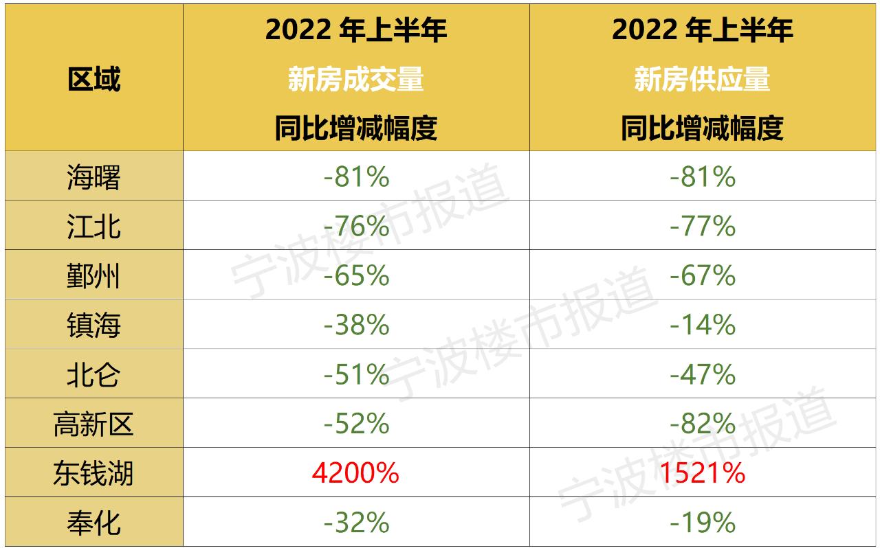 奉化二手房产市场深度解析