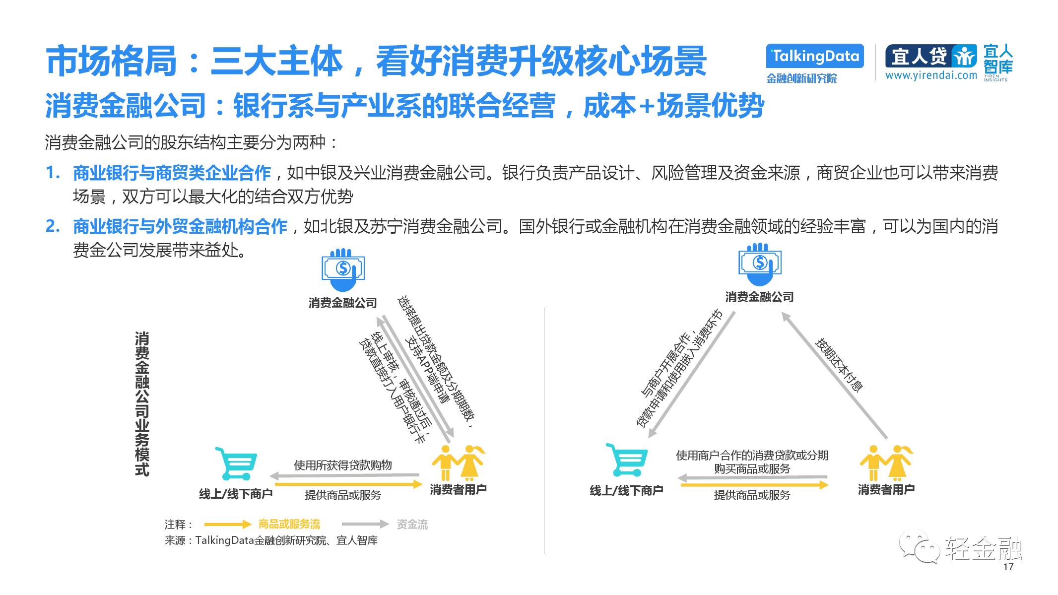 广东省消费金融公司的创新与发展