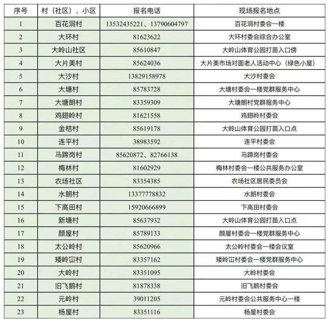 广东省疫苗接种情况概览