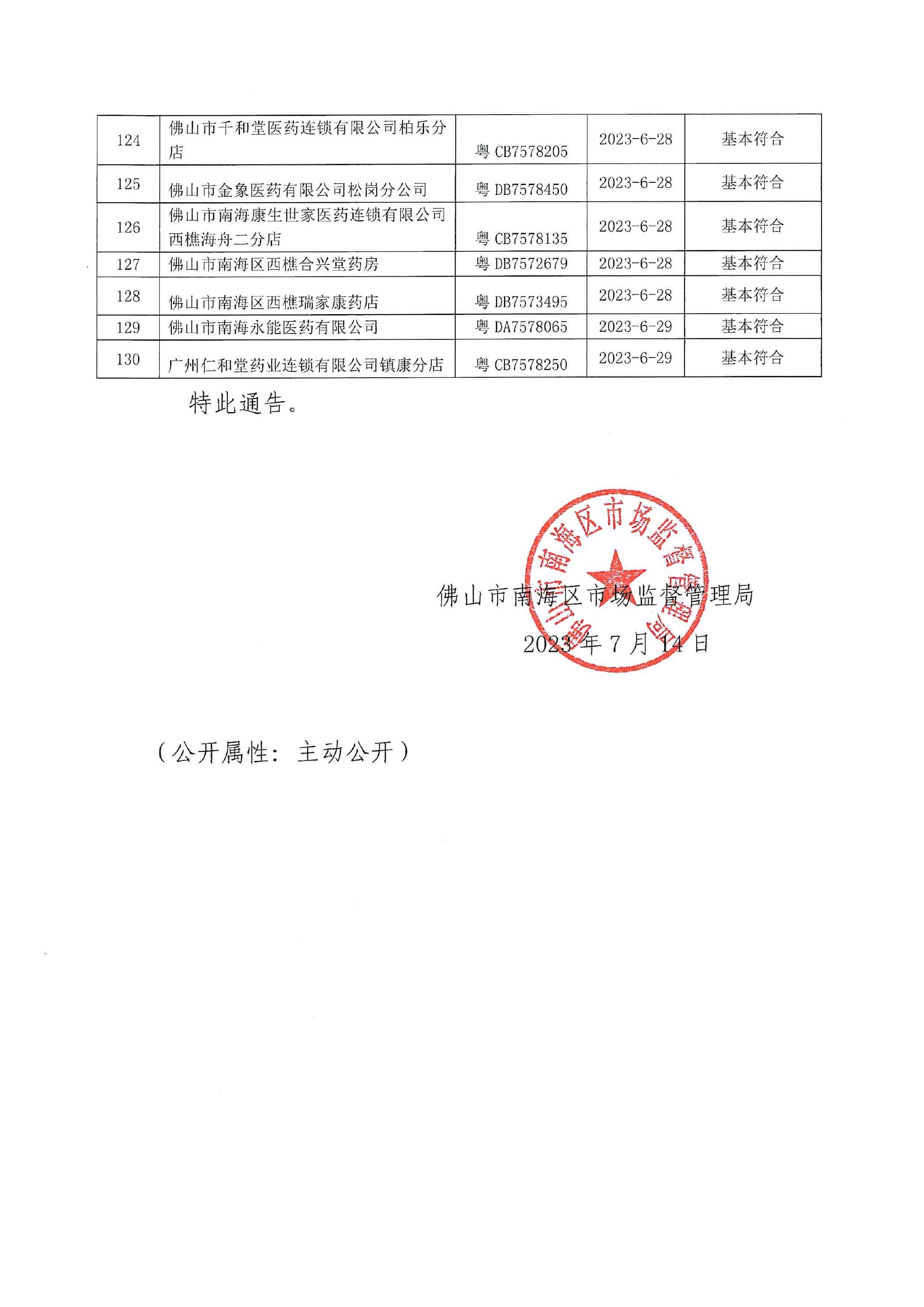 广东省药品经营质量管理规范认证实施情况分析（基于广东省2017年GSP）