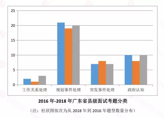 广东省考各题型准确率的深度分析与提升策略