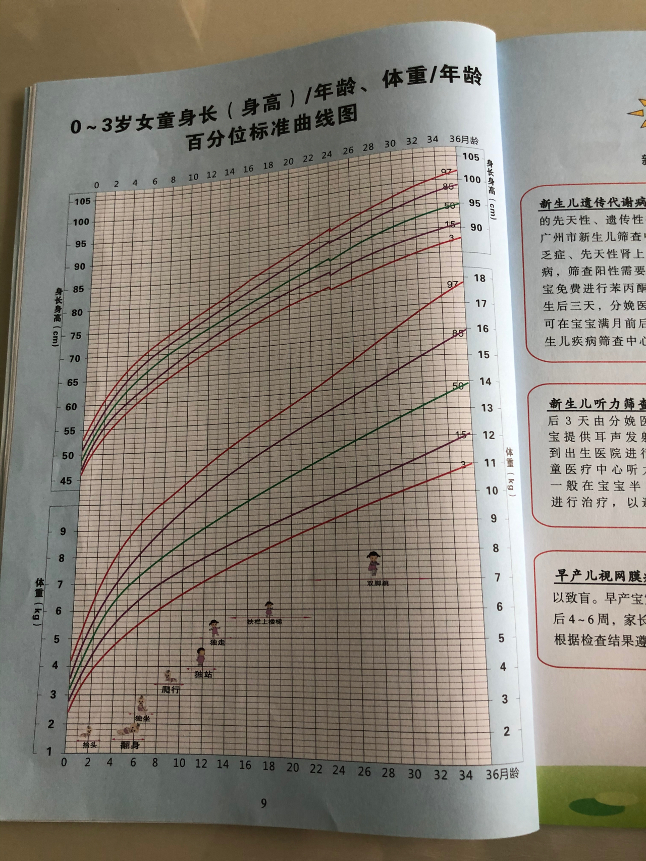 关于六个月宝宝身高不达标的问题研究