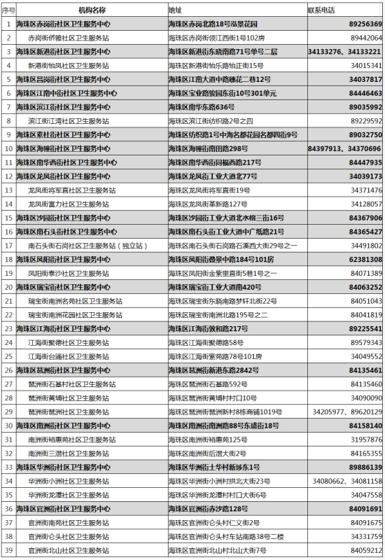 广东省卫生局电话号码及其重要性