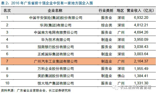 广东省国资委的级别与职能解析