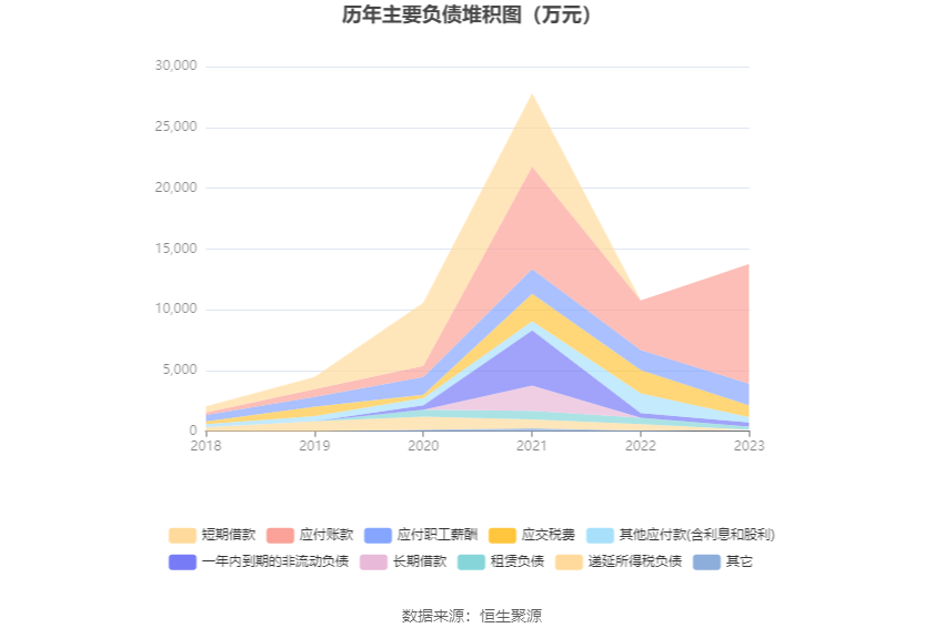 江苏菲沃泰科技公司市值预测分析