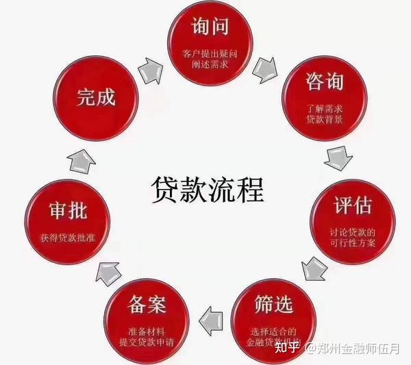 郑州房产抵押贷款，解读其流程、优势与注意事项