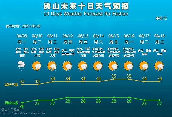 广东省防雷网的发展与重要性