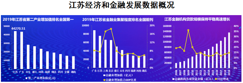 金融科技在江苏的蓬勃发展及其影响