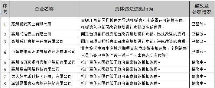 河源房产中介，桥梁与纽带，助力房产市场的繁荣与发展