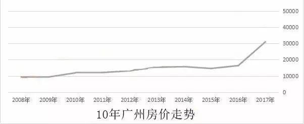 广东省房价走势图，揭示繁荣背后的趋势与挑战