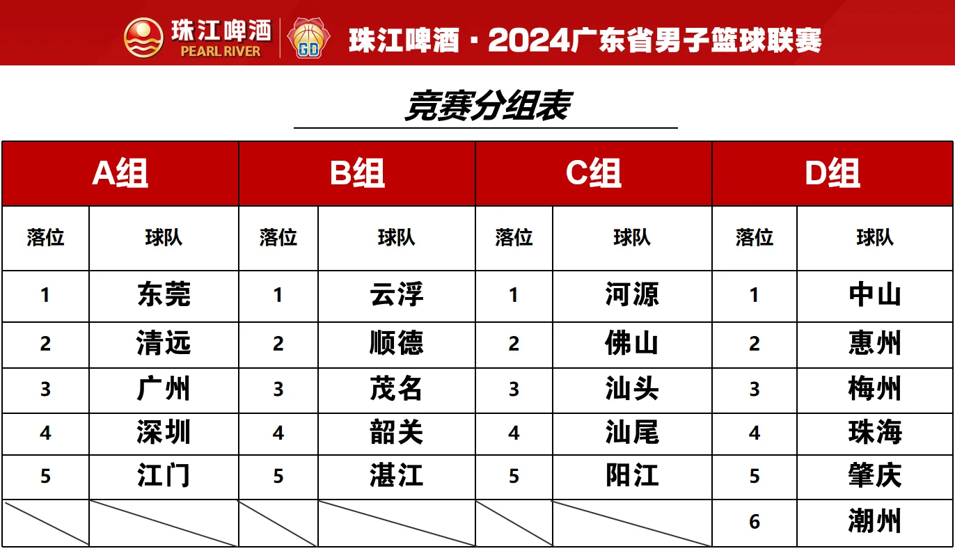 广东省各市篮球水平排名探讨