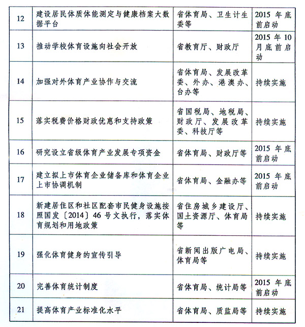 广东省社会体育编码，探索与发展