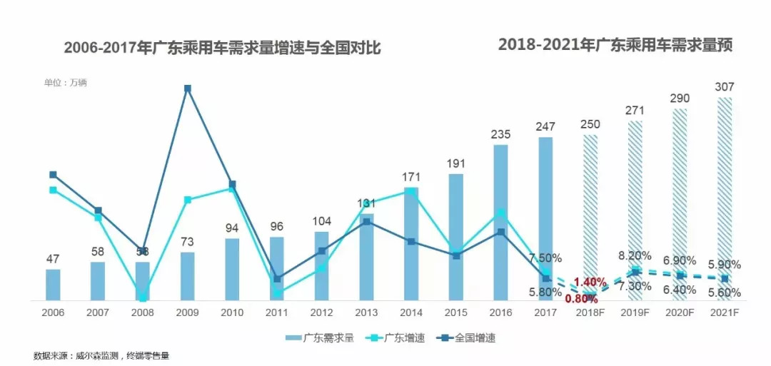 广东省设计专业前景展望