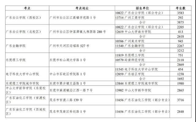 广东省专科升本科成绩，探索与突破