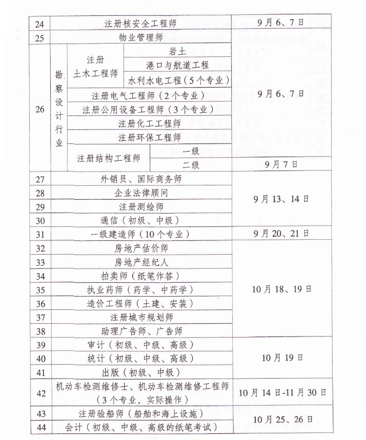 广东省一级建造师报考条件详解