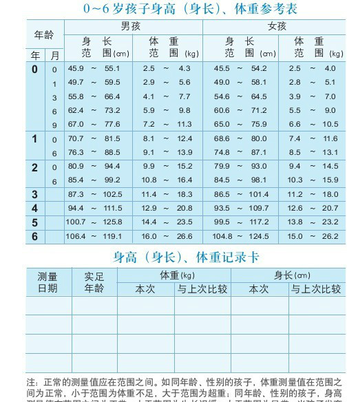 三个月宝宝成长里程碑，关于体重达16斤的观察与记录