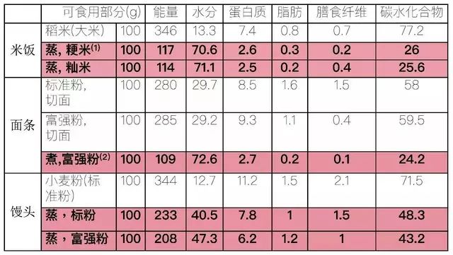 吃一个月面条会瘦吗，探究饮食与体重管理的关系