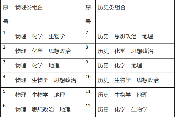 广东省科目二考试概况（XXXX年）