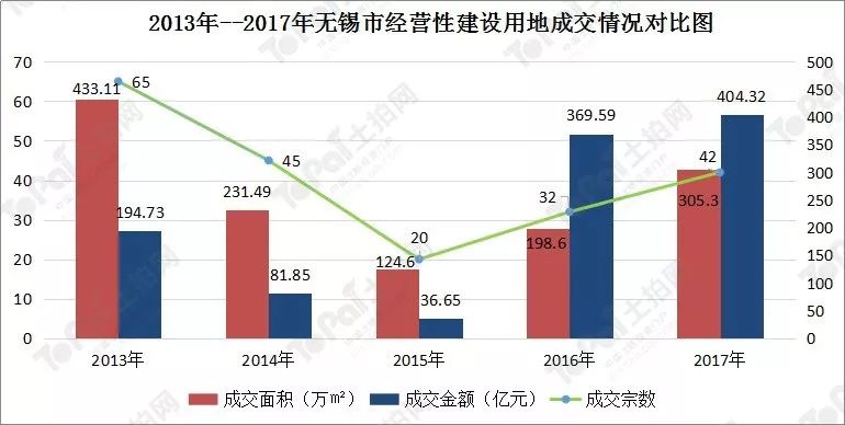 无锡房产租赁市场深度解析