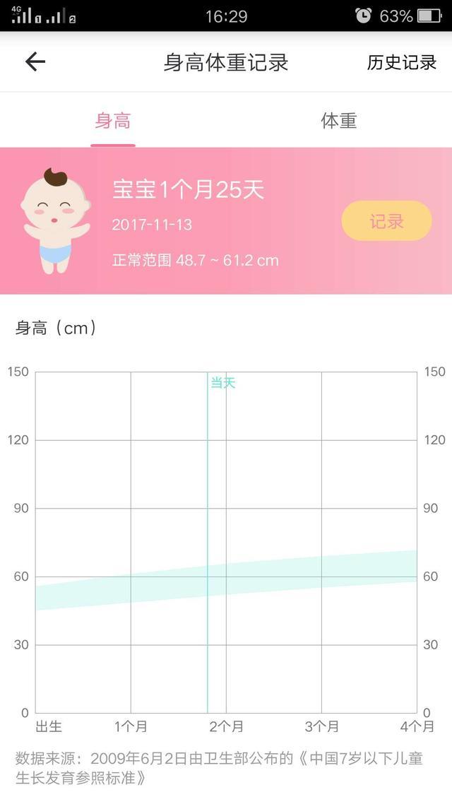 婴儿两个月身高发育概况