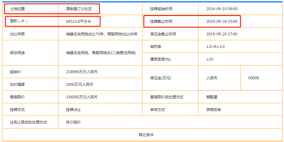 广东省职业高中的数量及其分布