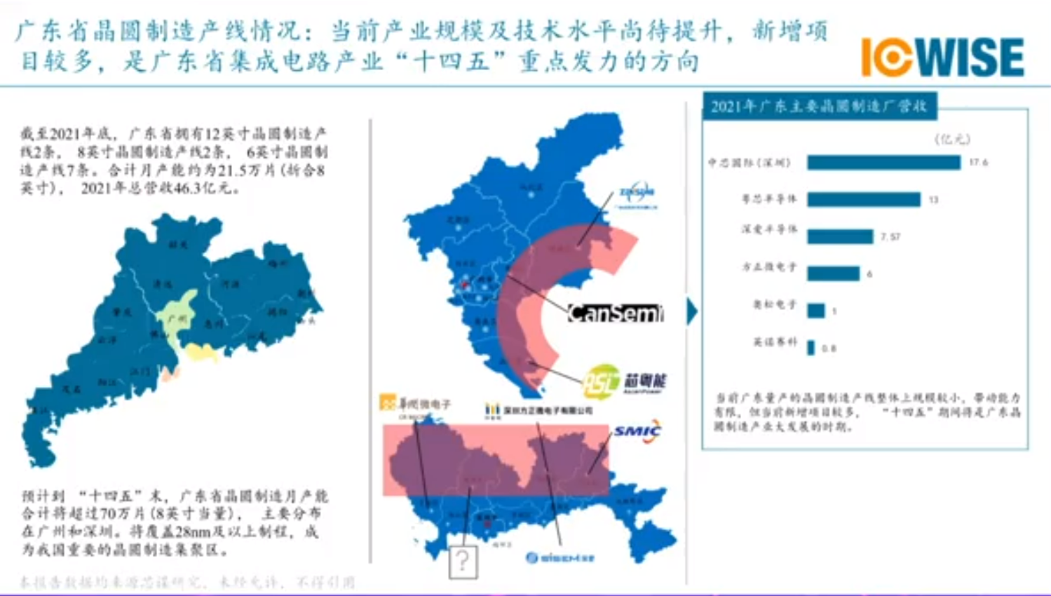 广东省半导体进口现状分析